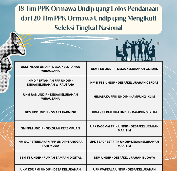 LOLOS PENDANAAN BELMAWA DIKTI! TIM PPK ORMAWA HIMASAKA FPIK UNDIP 2024 MENYONGSONG KAMPUNG IKLIM DESA BEJALEN KECAMATAN AMBARAWA KABUPATEN SEMARANG